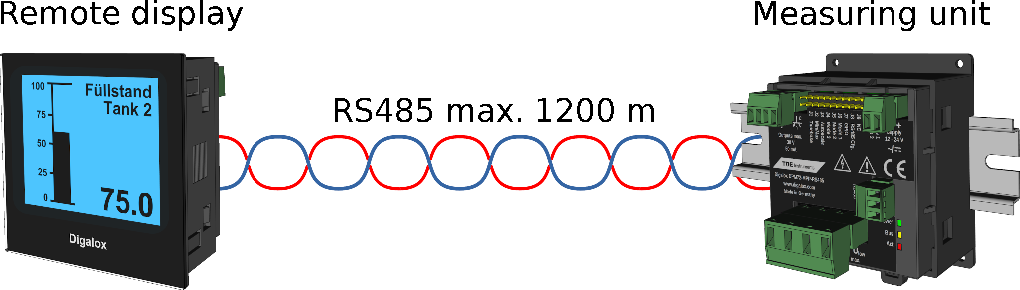 Modbus Fernanzeige